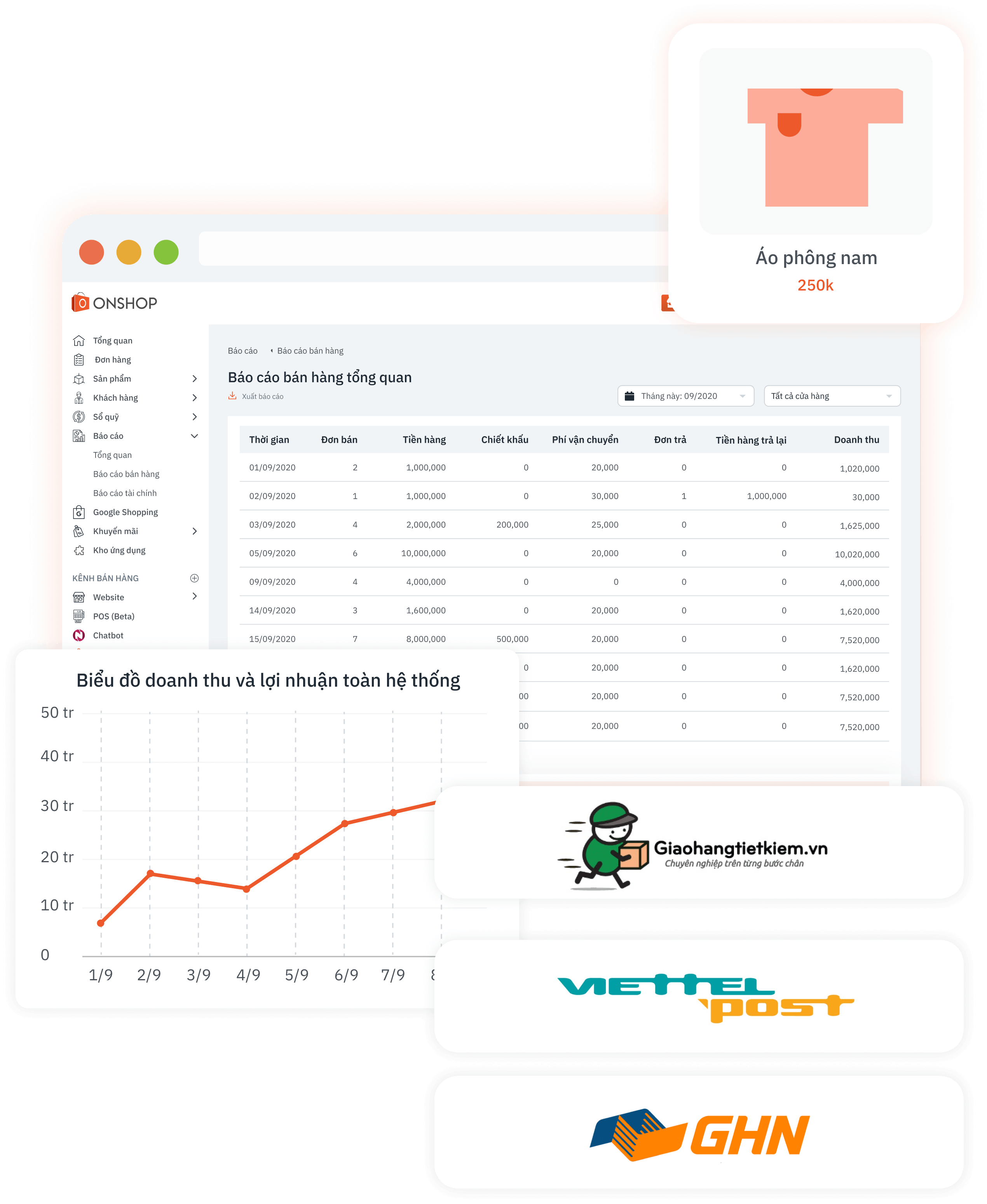 sale process